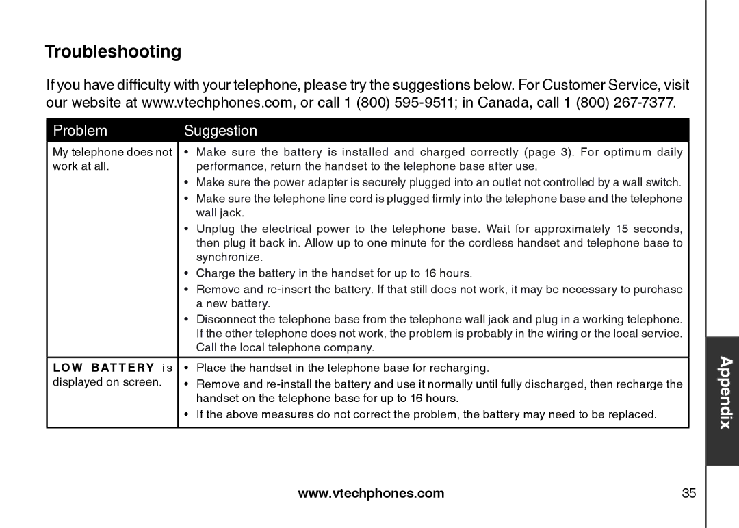 VTech LS6117 user manual Troubleshooting, Problem Suggestion 