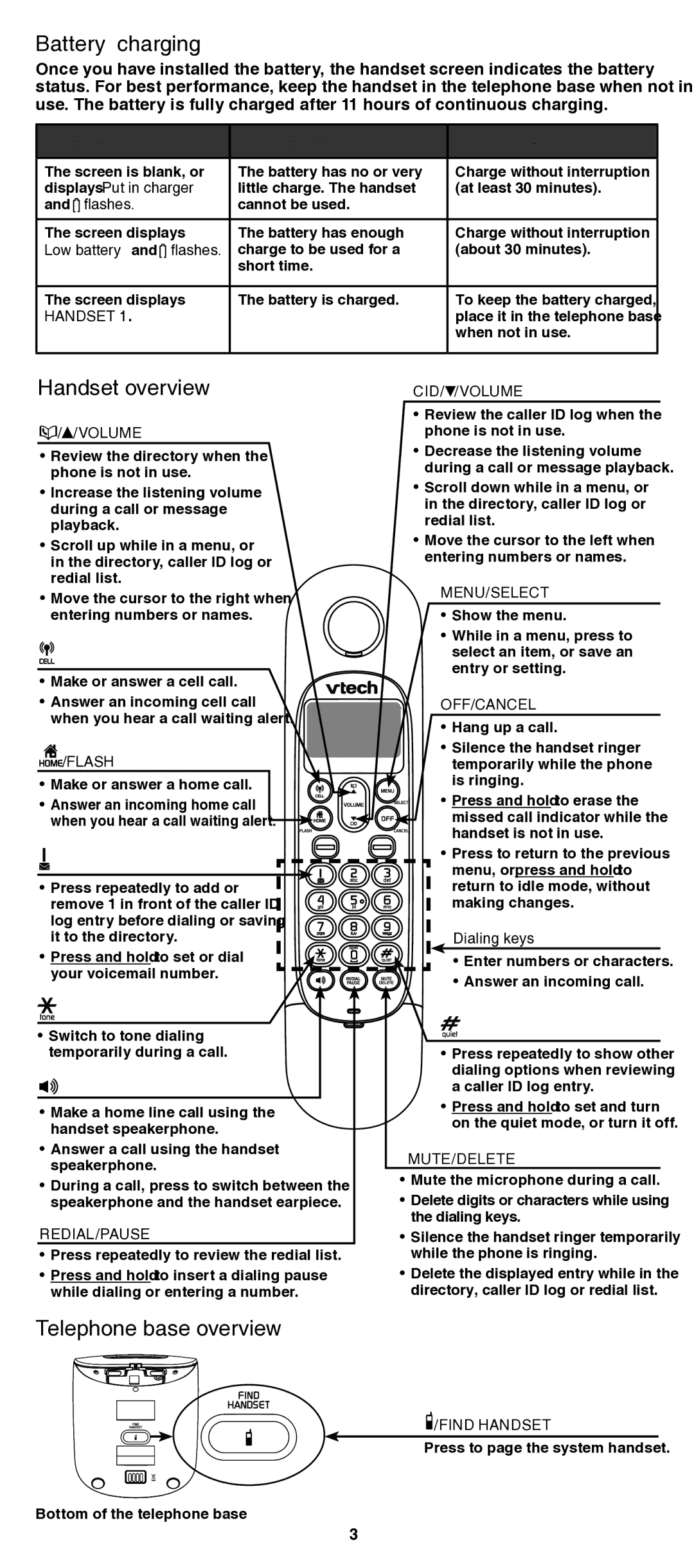 VTech LS6191/LS6191-13/LS6191-15/ LS6191-16/LS6191-17 Battery charging, Handset overview, Telephone base overview 