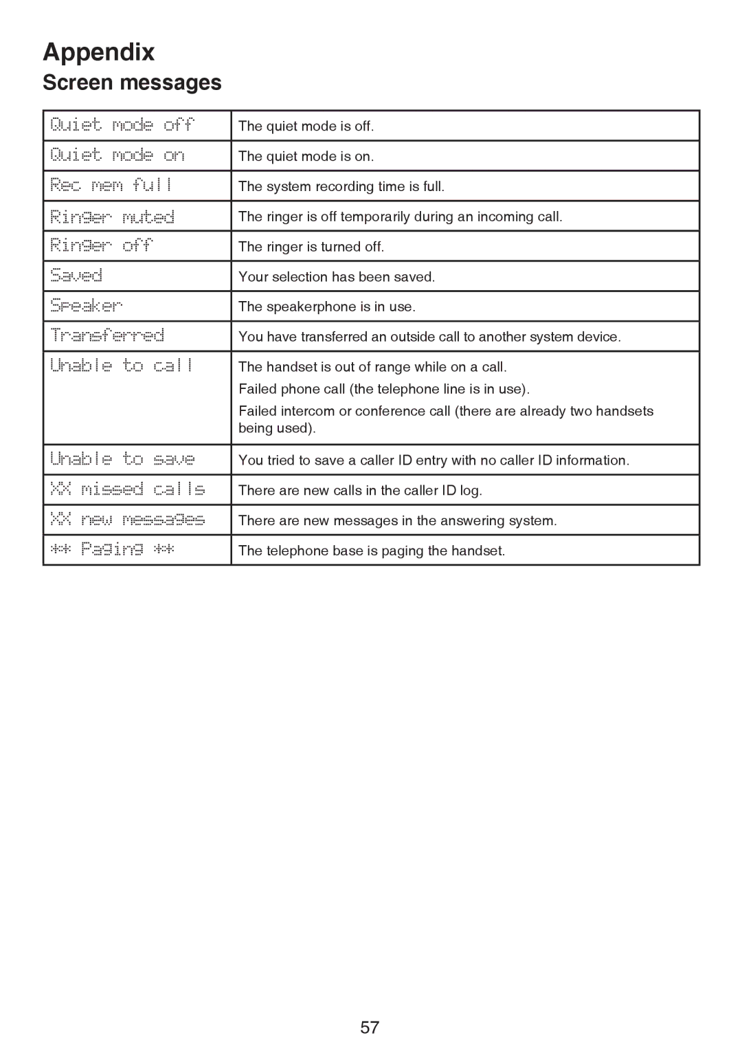 VTech LS6195-15, LS6195-17, LS6195-16, LS6195-13 user manual Appendix 