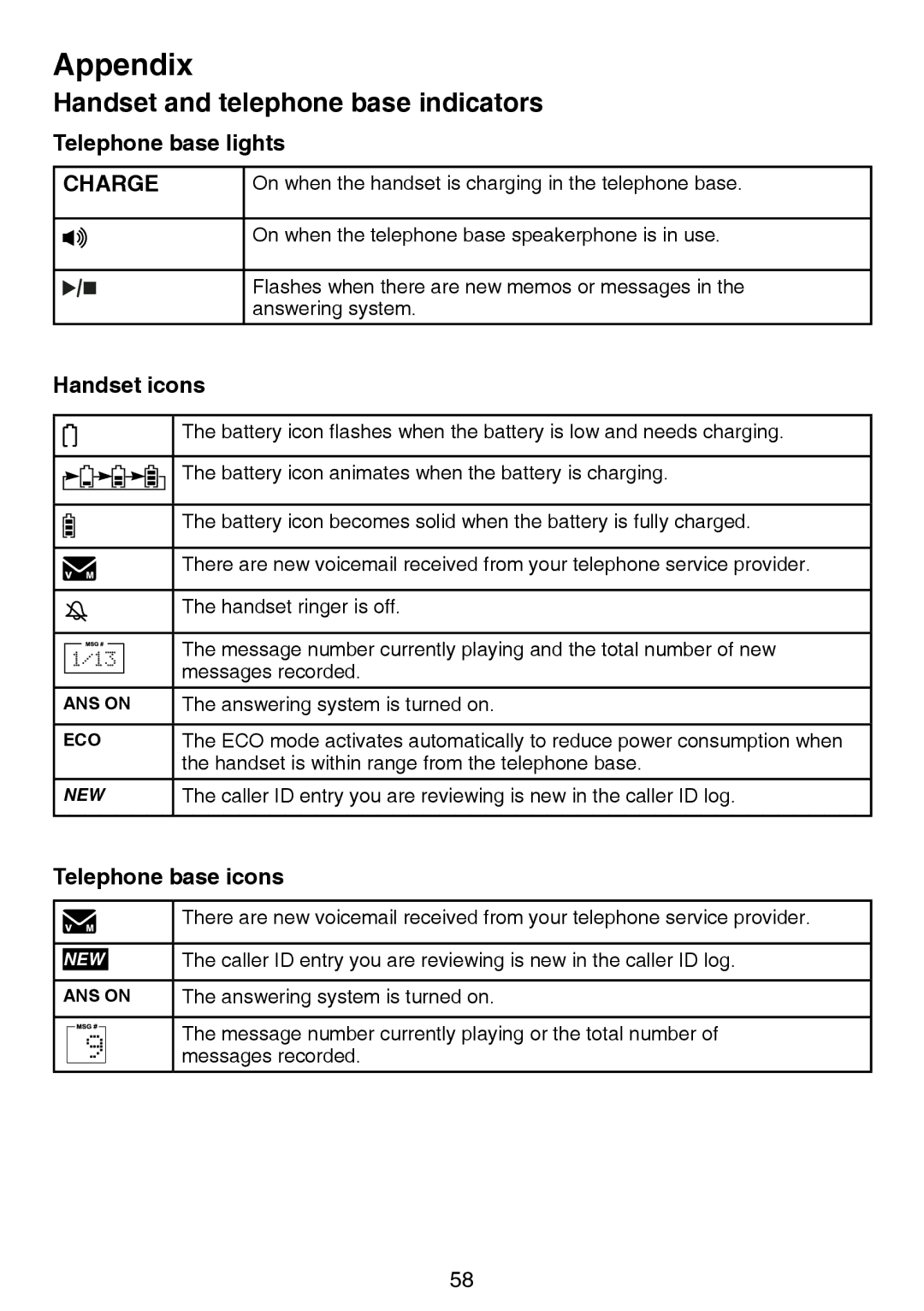 VTech LS6195-16 Handset and telephone base indicators, Telephone base lights, Handset icons, Telephone base icons 