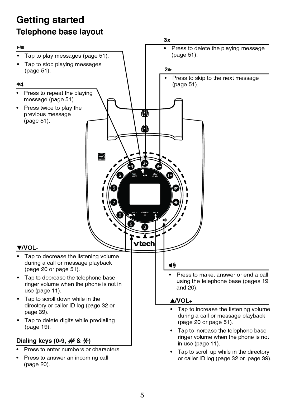 VTech LS6195-13, LS6195-17, LS6195-15, LS6195-16 user manual Telephone base layout, Vol 