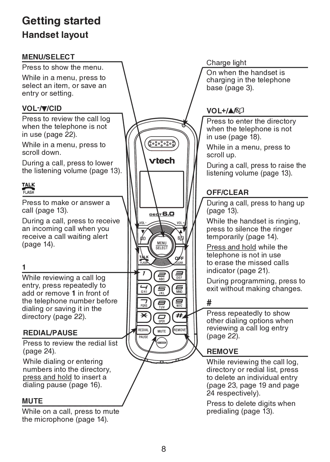 VTech LS6217 user manual Handset layout, Menu/Select 