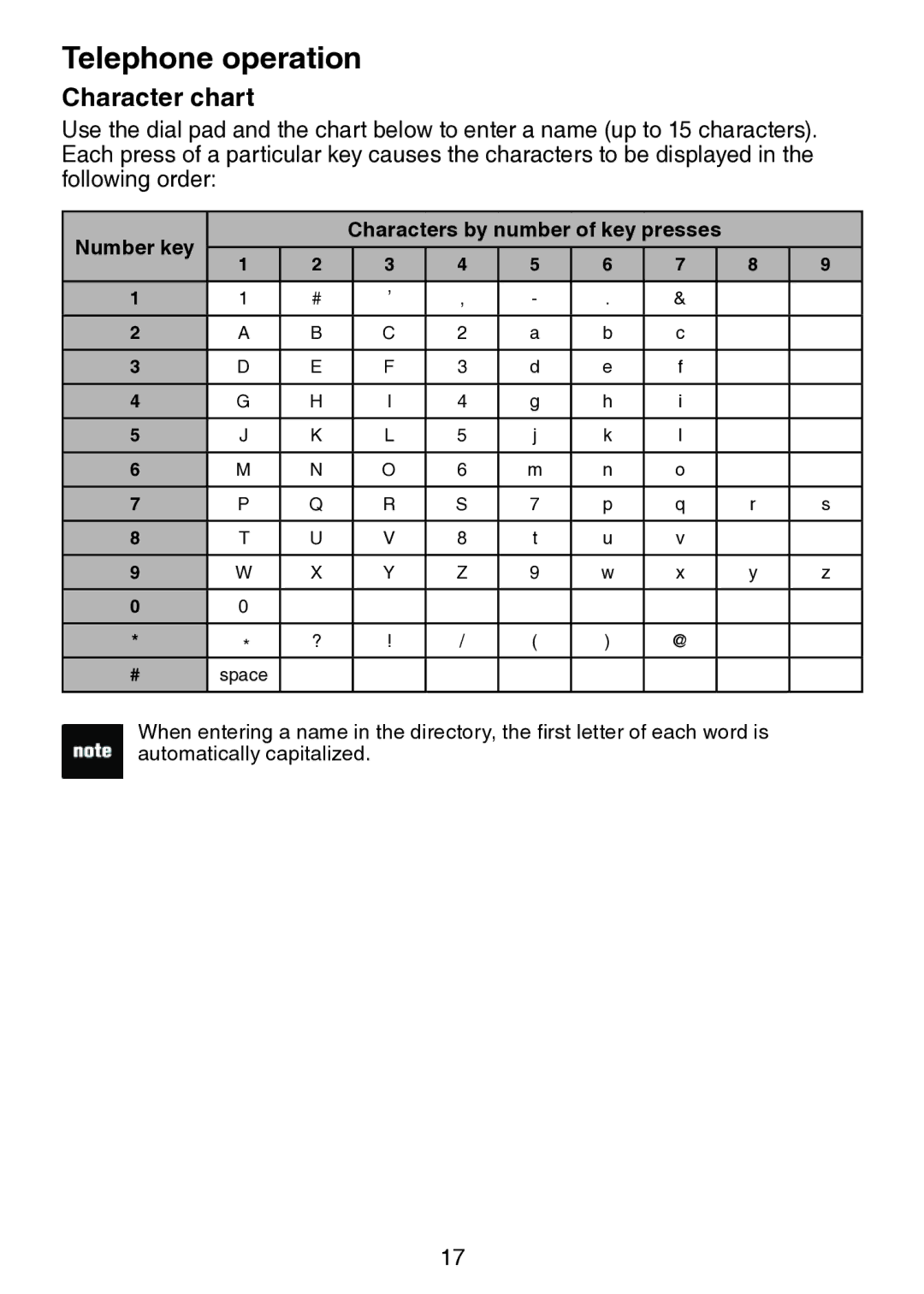 VTech LS6217 user manual Character chart 