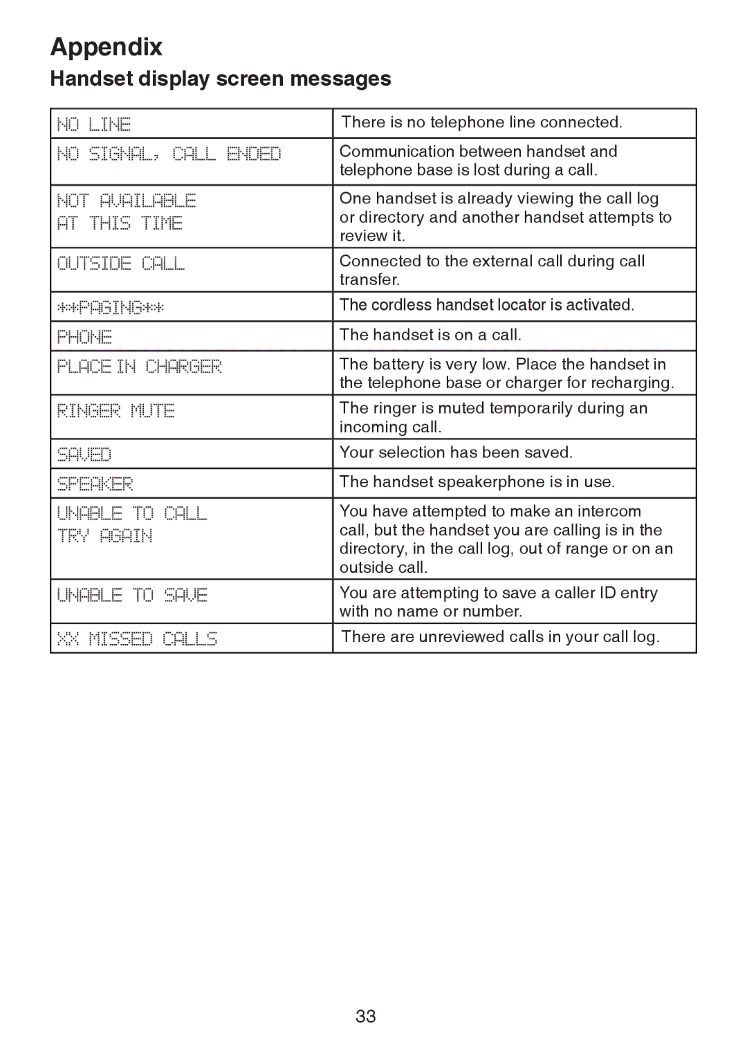 VTech LS6225-4, LS6226-2, LS6225-3, LS6225-5, LS6225-2 user manual There is no telephone line connected 