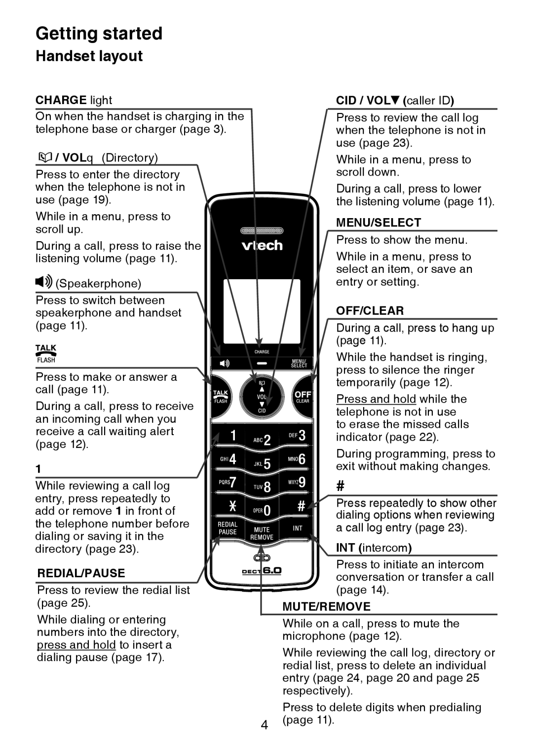 VTech LS6225-3, LS6226-2, LS6225-4, LS6225-5, LS6225-2 user manual Handset layout, Charge light 