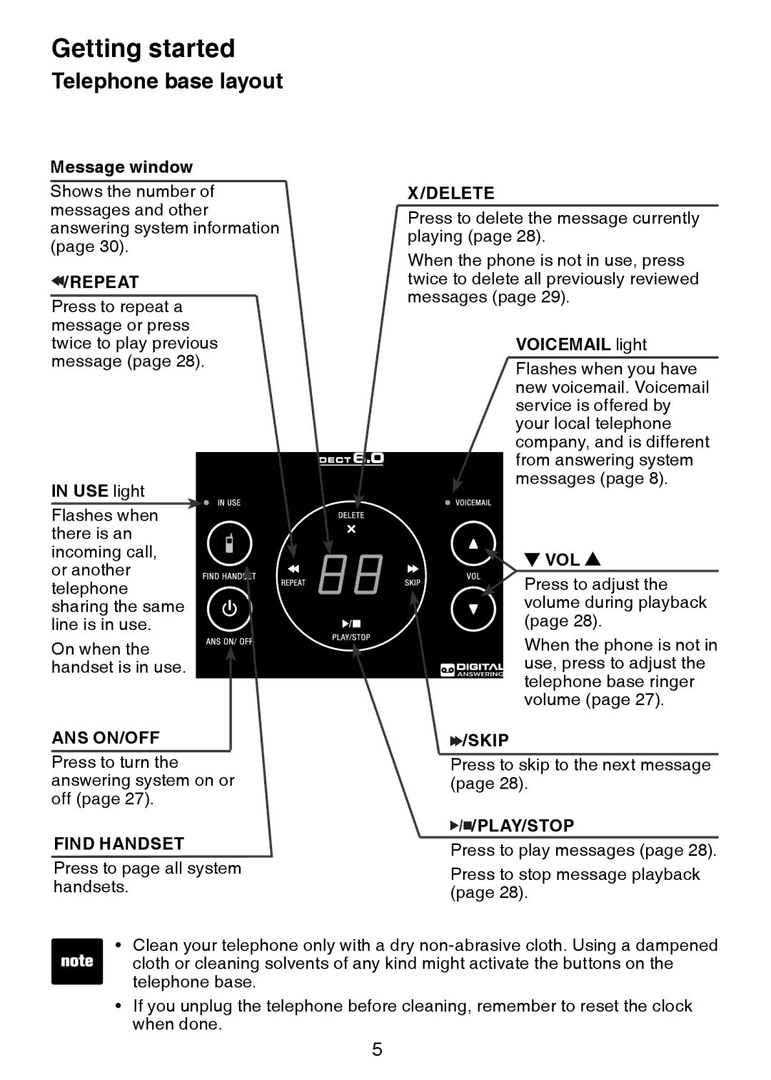 VTech LS6226-2, LS6225-4, LS6225-3, LS6225-5, LS6225-2 user manual Telephone base layout, Repeat 