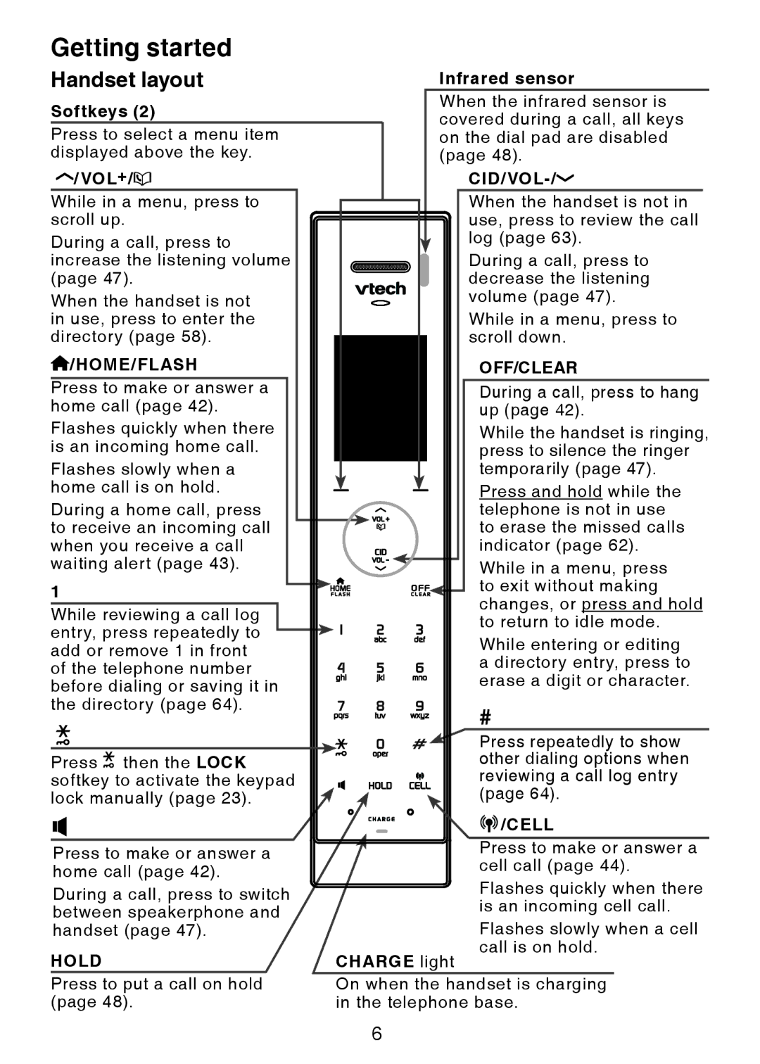 VTech LS6245 user manual Handset layout, Vol+ 