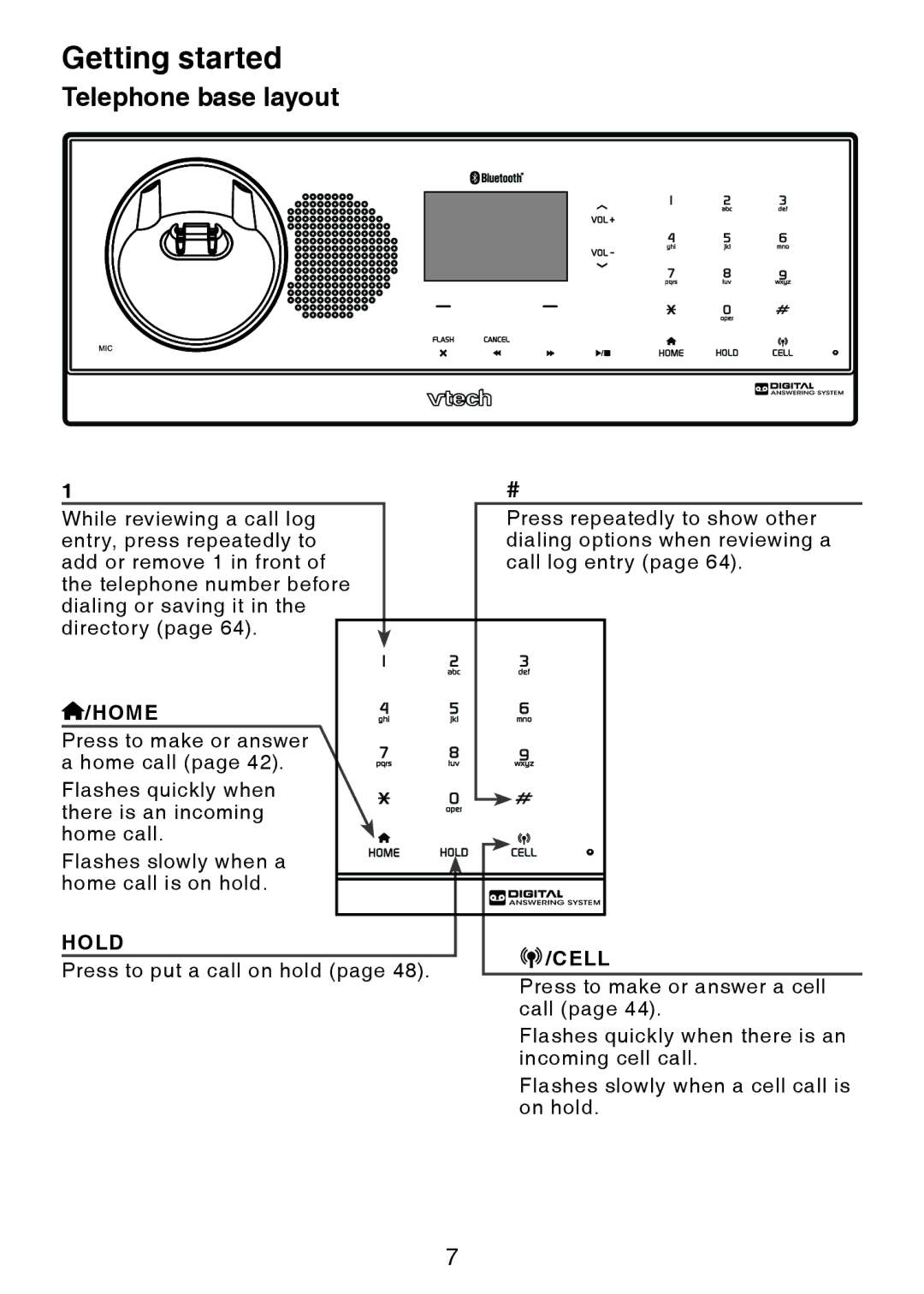 VTech LS6245 user manual Telephone base layout, Home 