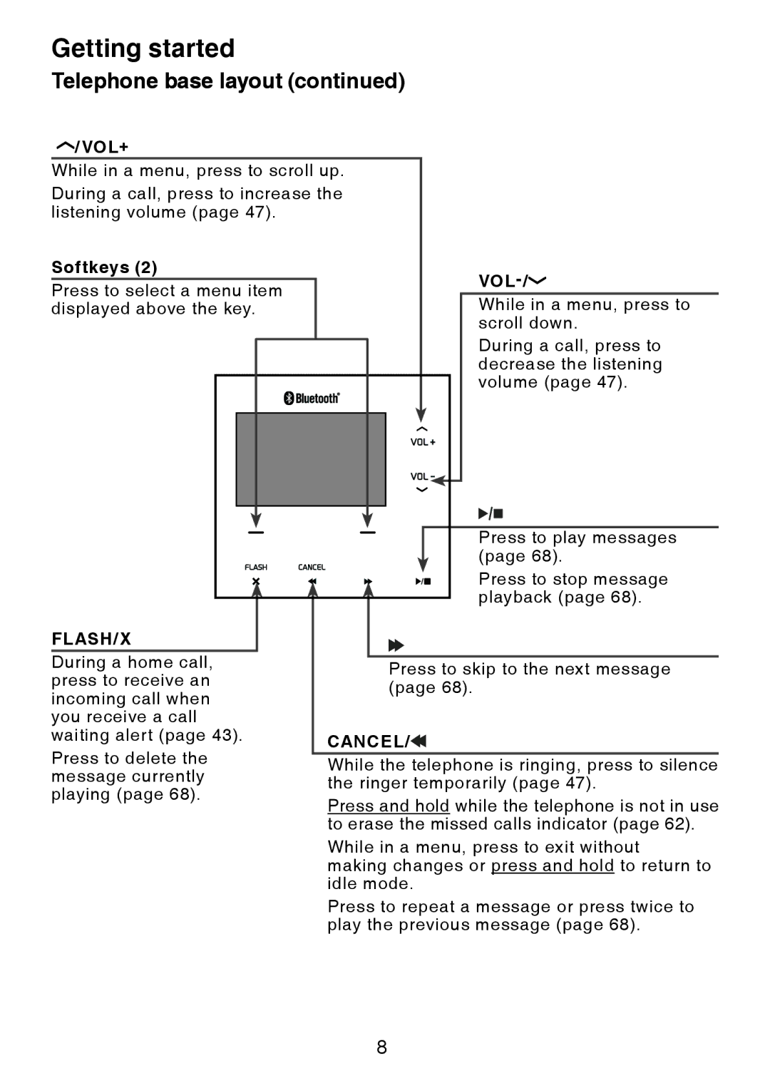 VTech LS6245 user manual Flash/X 