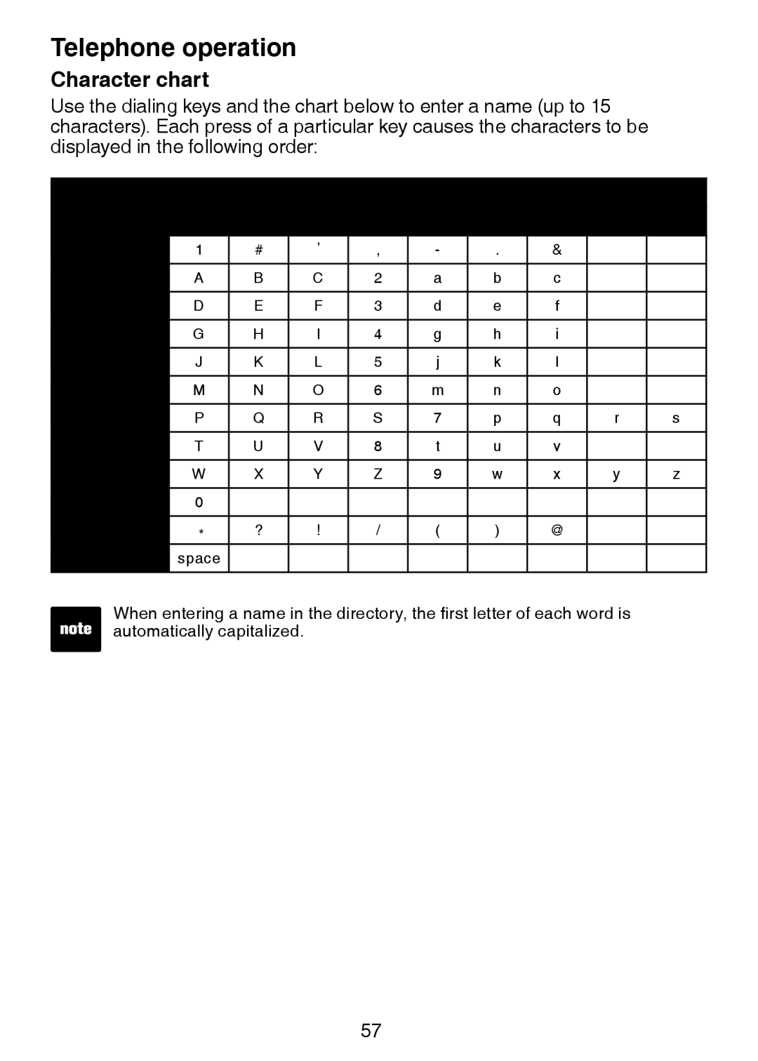 VTech LS6245 user manual Character chart 