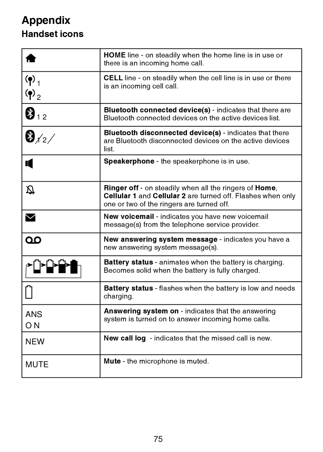 VTech LS6245 user manual Handset icons, Bluetooth disconnected devices indicates that there 