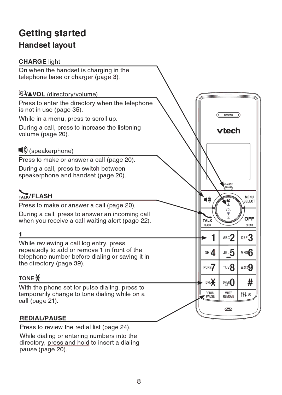 VTech LS6325-3, LS6325-4, LS6325-5, LS6326-5 user manual Handset layout, Flash 