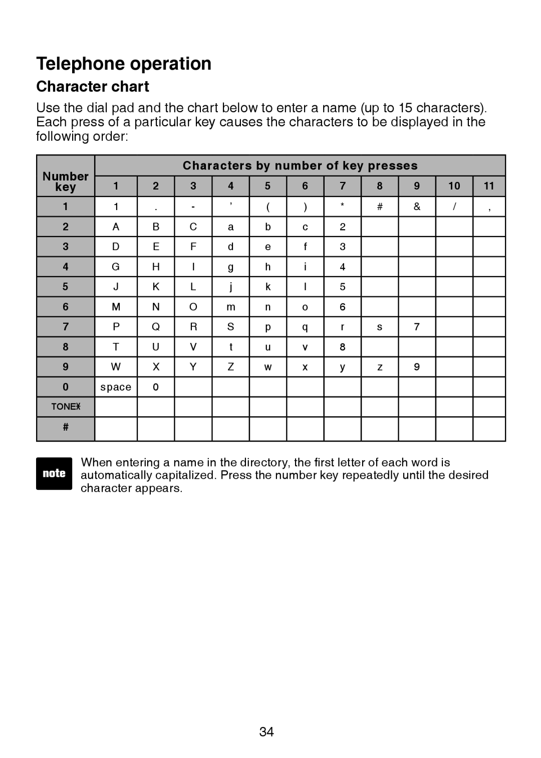 VTech LS6325-5, LS6325-3, LS6325-4, LS6326-5 user manual Character chart, Characters by number of key presses 