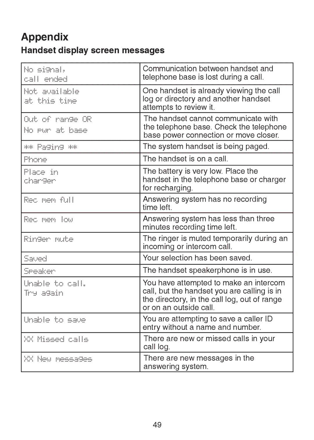 VTech LS6325-5, LS6325-3, LS6325-4, LS6326-5 user manual Communication between handset 