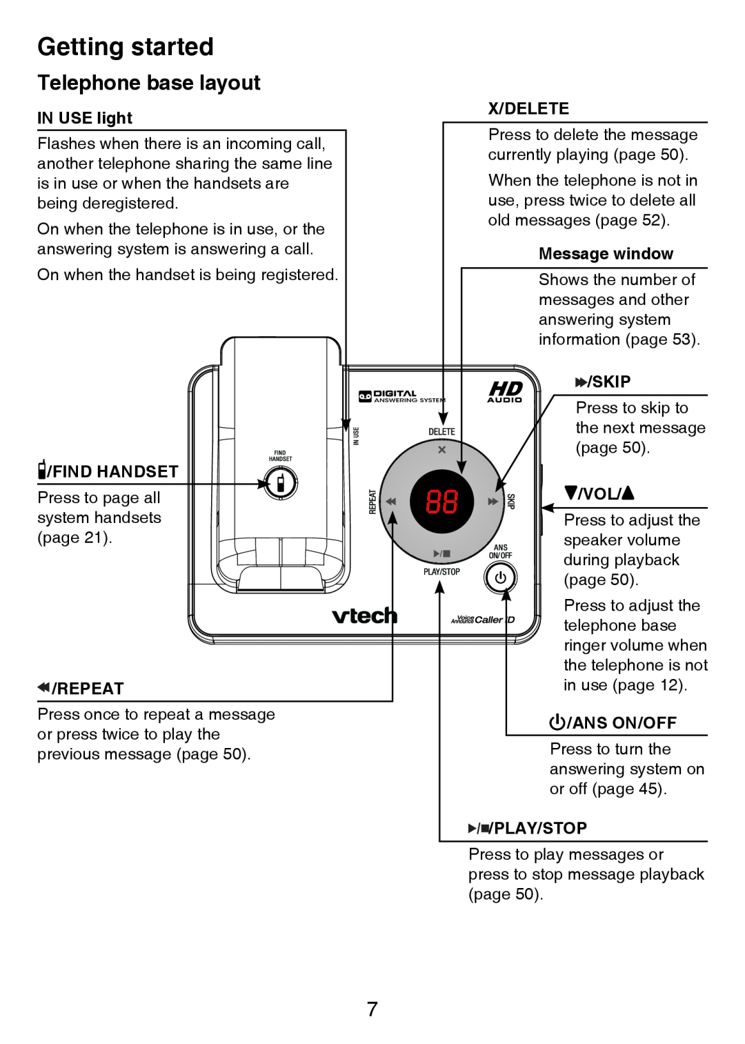 VTech LS6425-2 Telephone base layout, Getting started, IN USE light, Find Handset, Repeat, X/Delete, Message window, Skip 