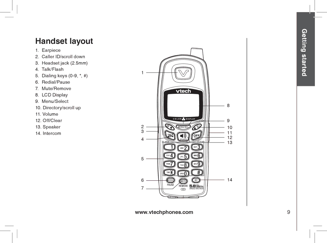 VTech MI6807 warranty Handset layout 