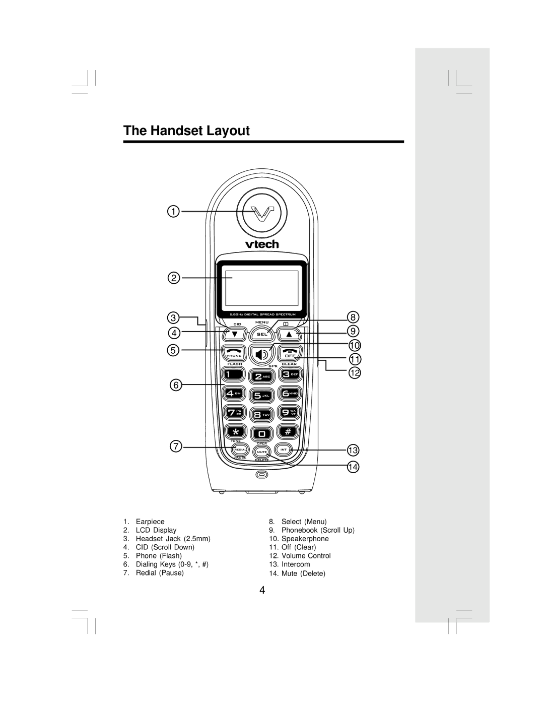 VTech MI6820 user manual Handset Layout 