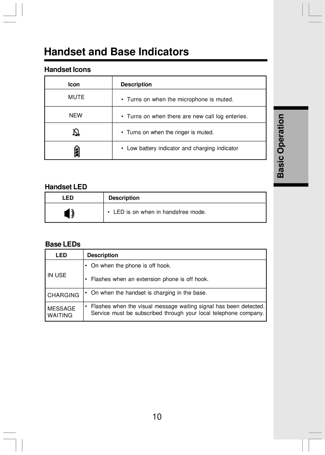 VTech Mi6821 user manual Handset and Base Indicators, Icon Description 