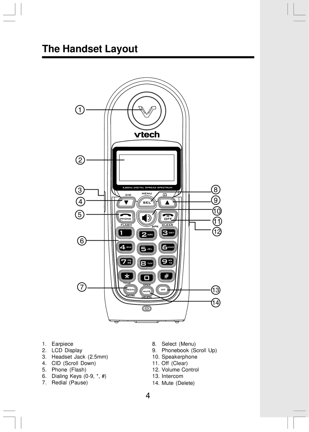 VTech Mi6821 user manual Handset Layout 