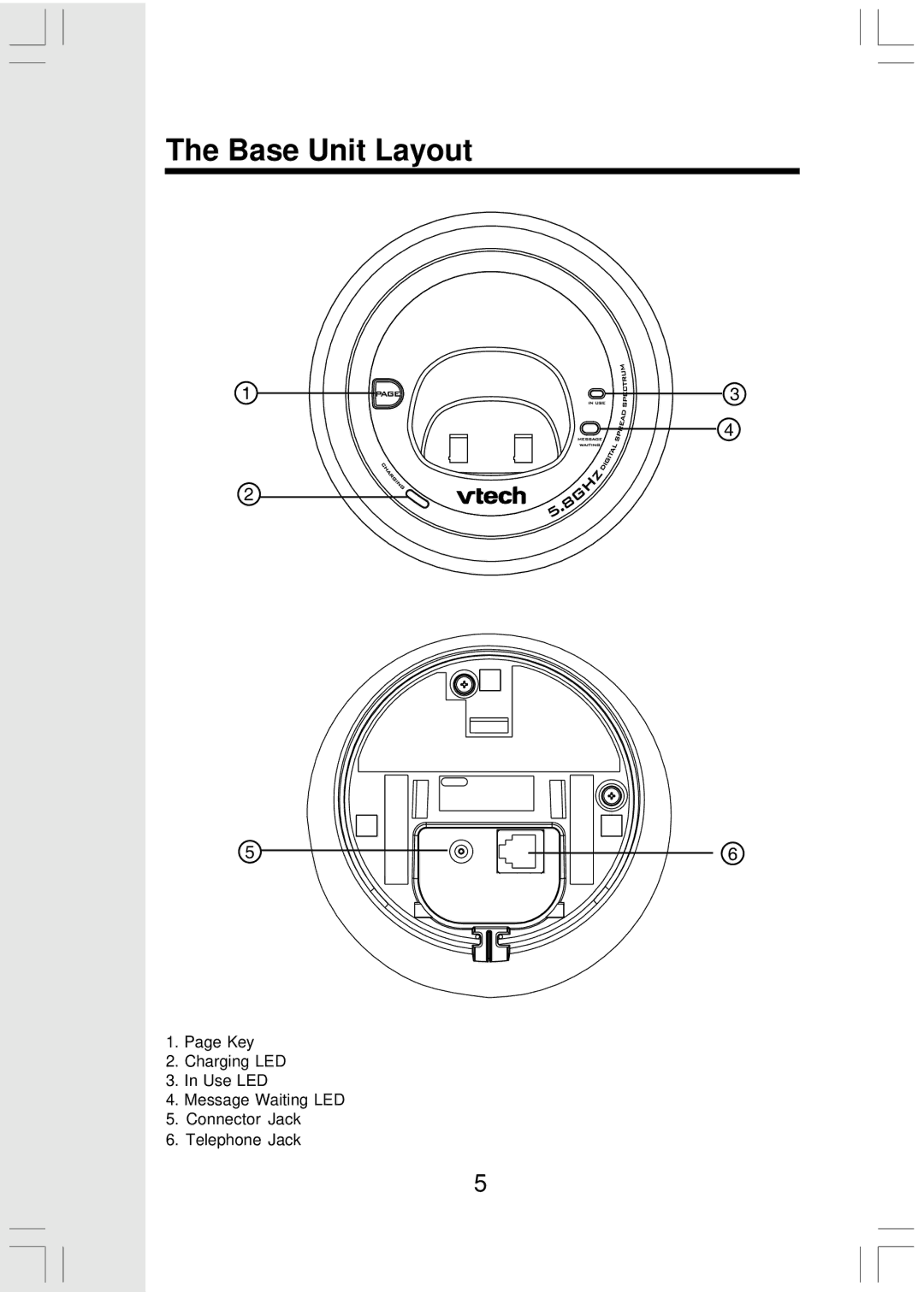 VTech Mi6821 user manual Base Unit Layout 