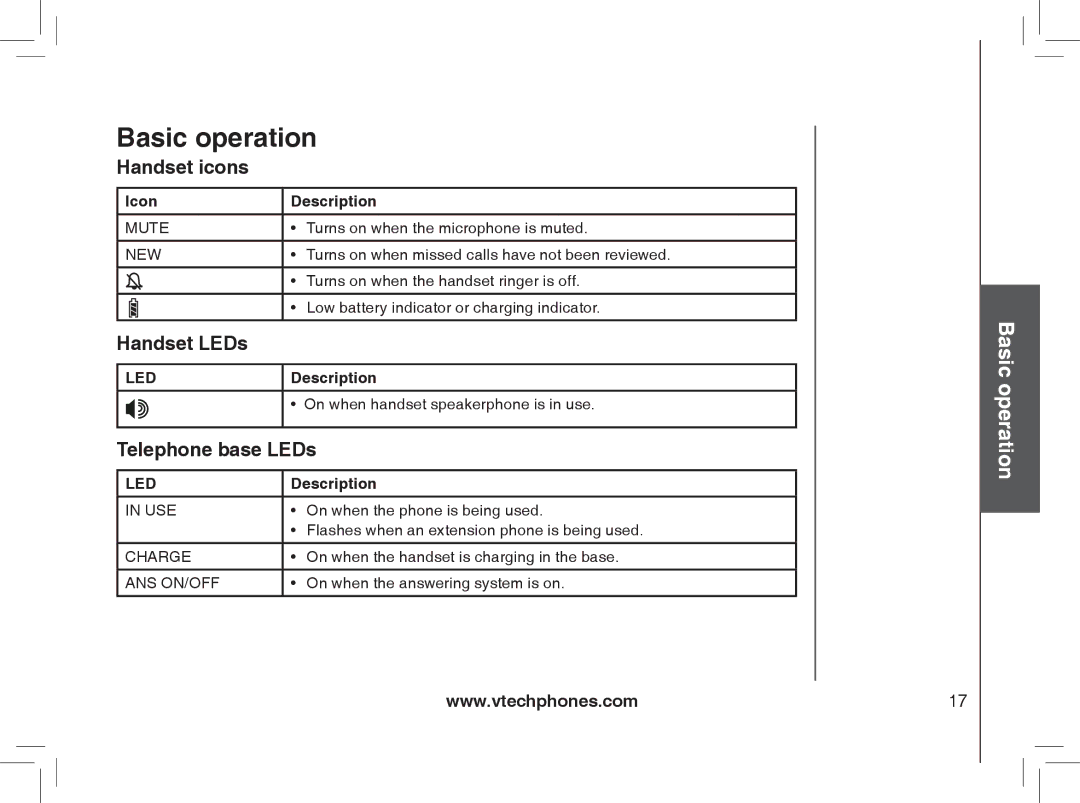 VTech MI6896, MI6866, mi6895, mi6870 manual Basic operation, Handset icons, Handset LEDs, Telephone base LEDs 