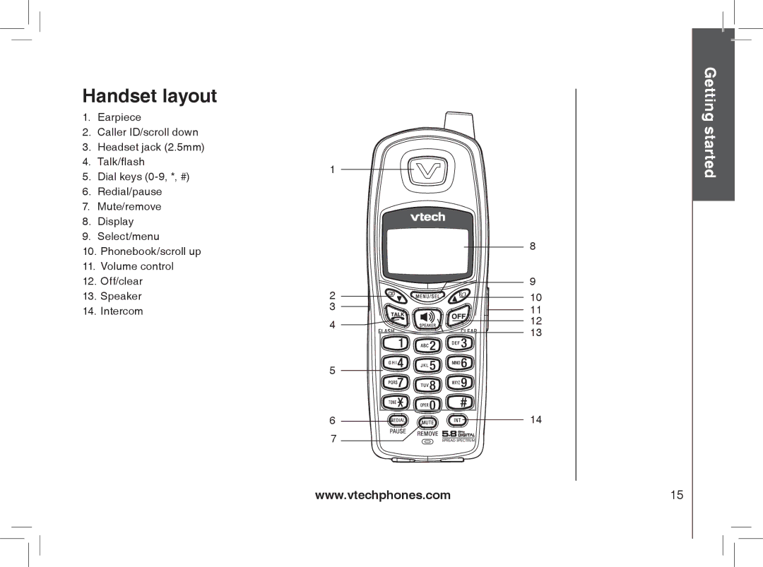 VTech mi6870, MI6866, MI6896, mi6895 manual Handset layout 