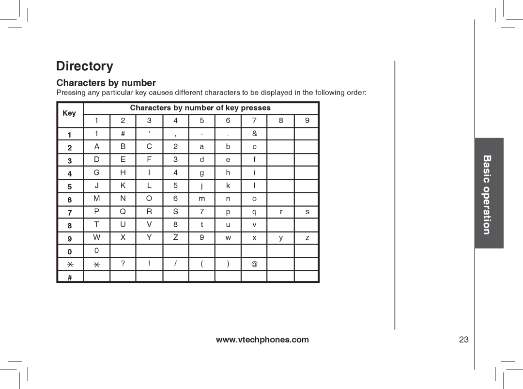 VTech mi6870, MI6866, MI6896, mi6895 manual Characters by number 