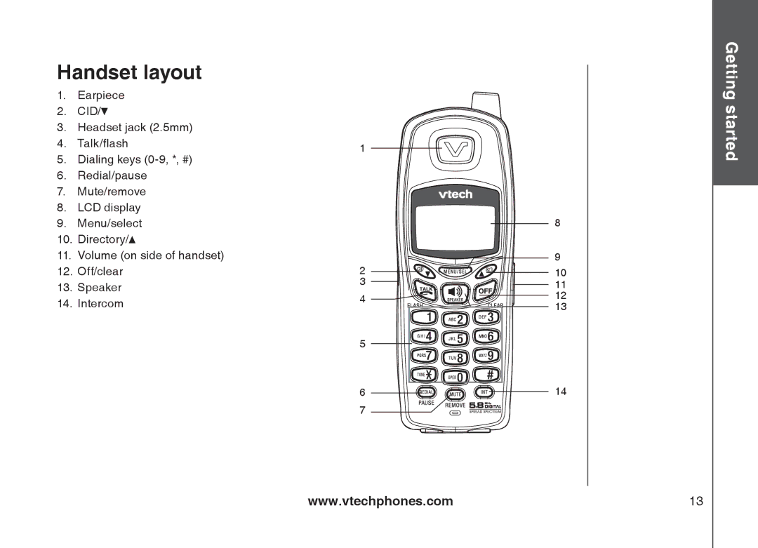 VTech mi6877, mi6897 user manual Handset layout 