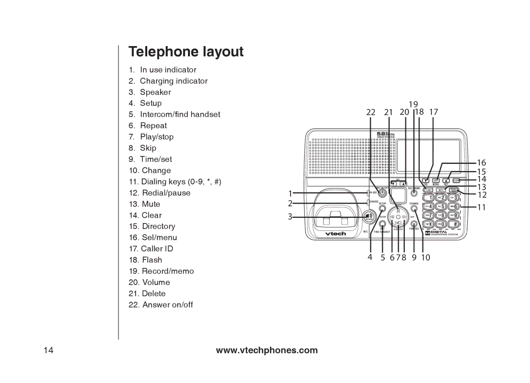 VTech mi6897, mi6877 user manual Telephone layout 