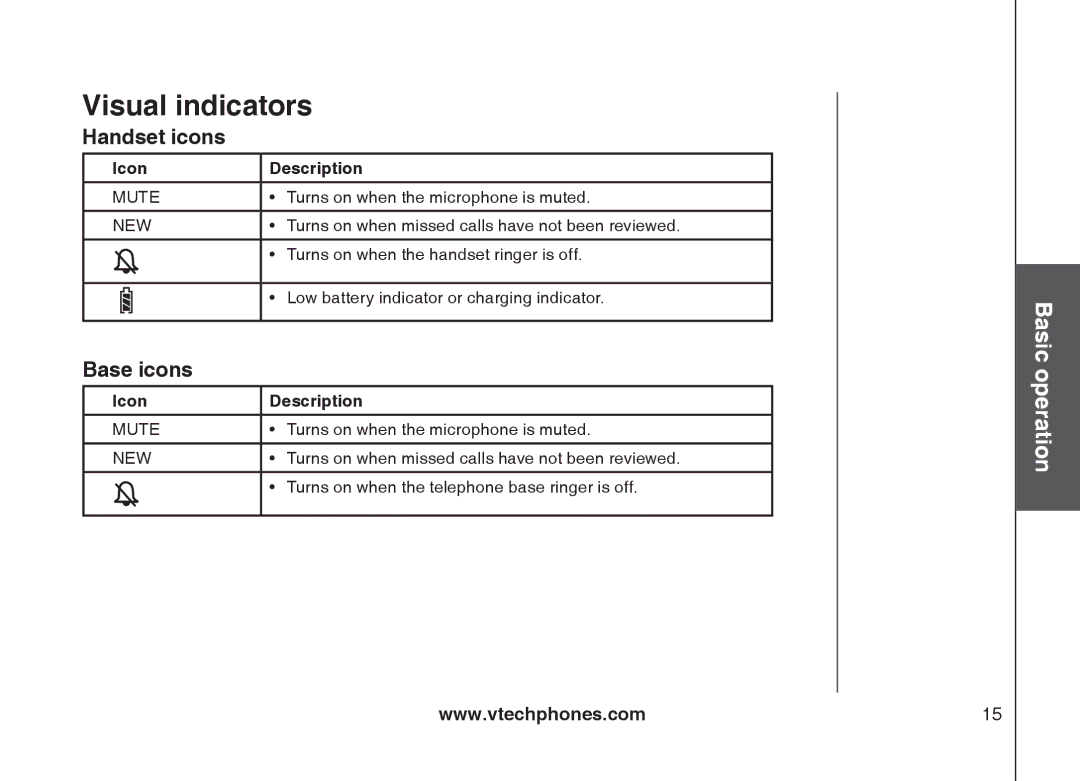 VTech mi6877, mi6897 user manual Visual indicators, Handset icons, Base icons, Icon Description 