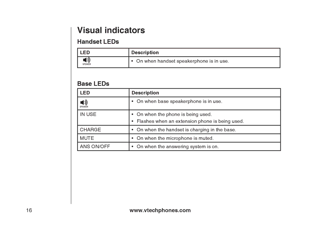 VTech mi6897, mi6877 user manual Handset LEDs, Base LEDs 