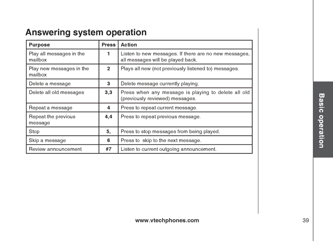 VTech mi6877, mi6897 user manual Purpose Press Action 