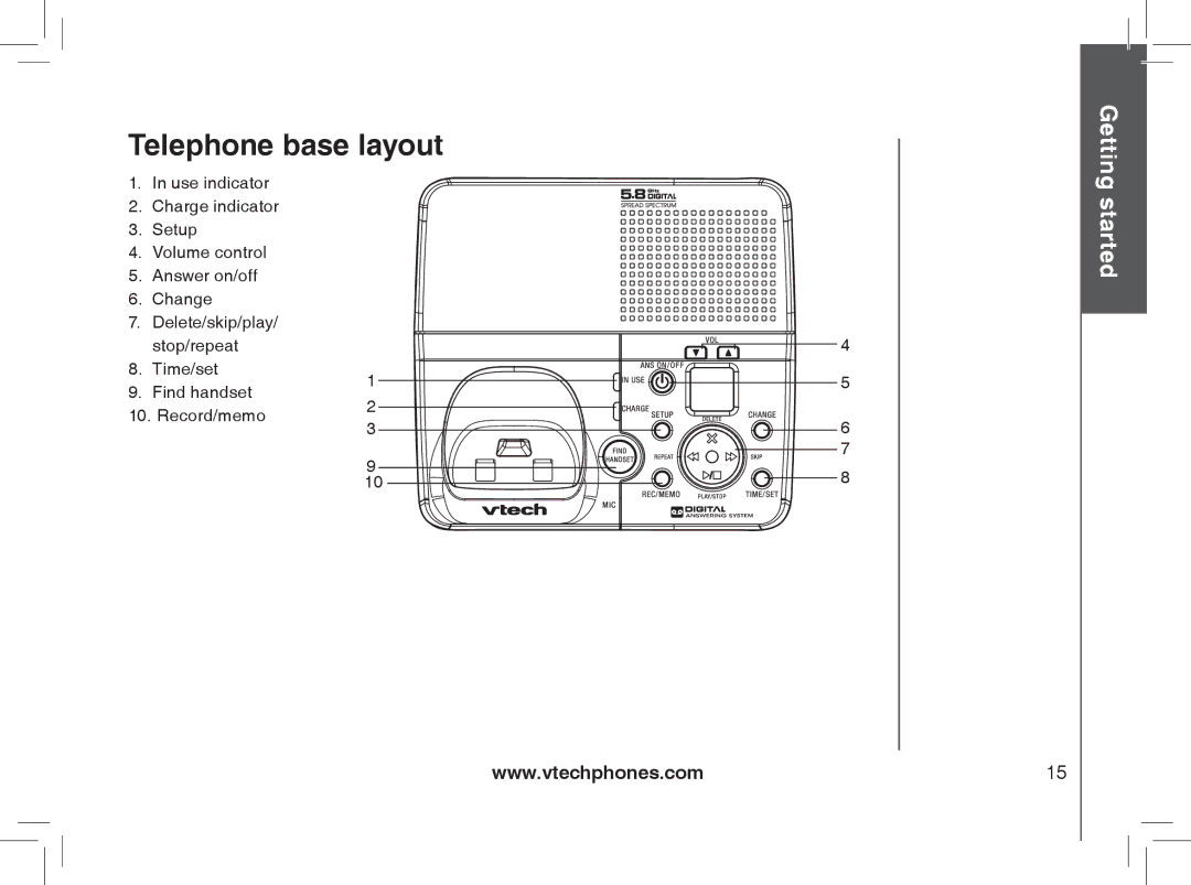 VTech MI6889 user manual Telephone base layout 