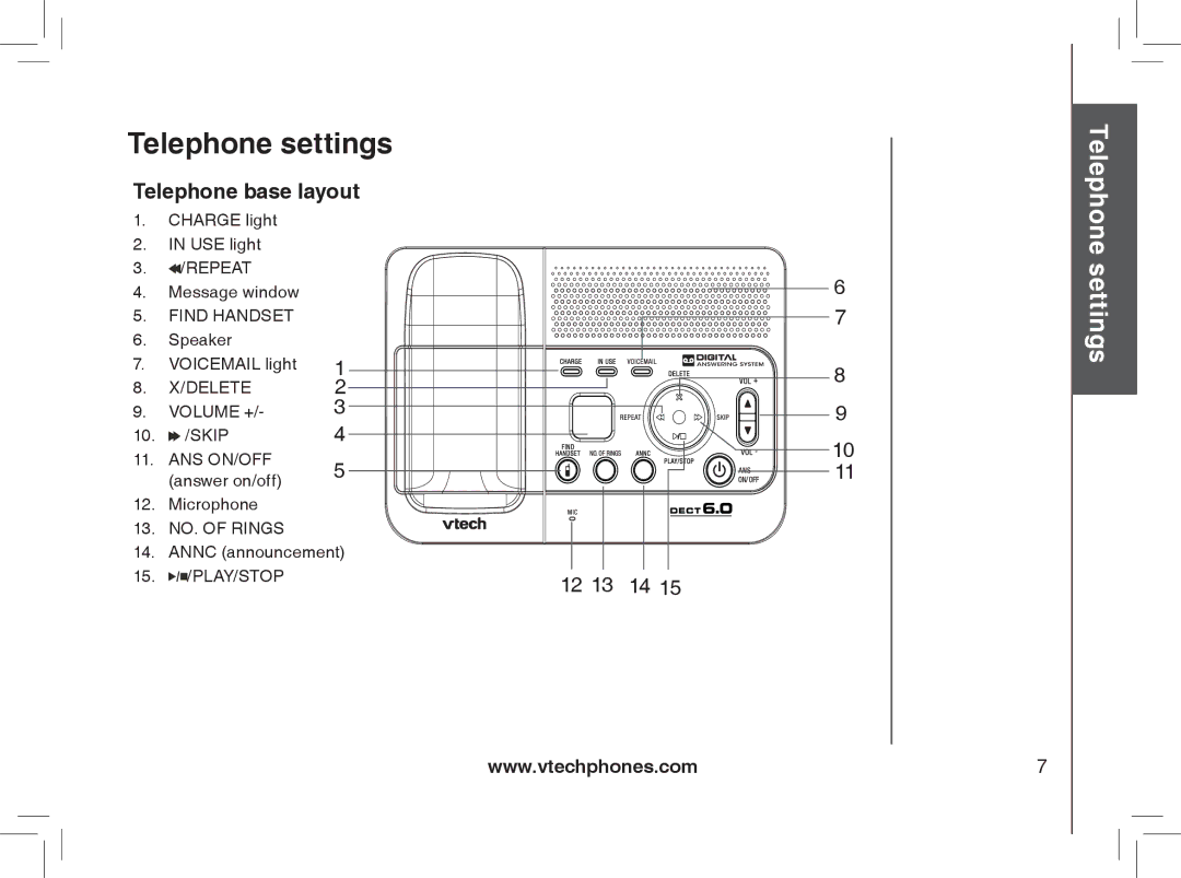 VTech Model 6032 user manual Telephone settingsBasic operation, Telephone base layout 