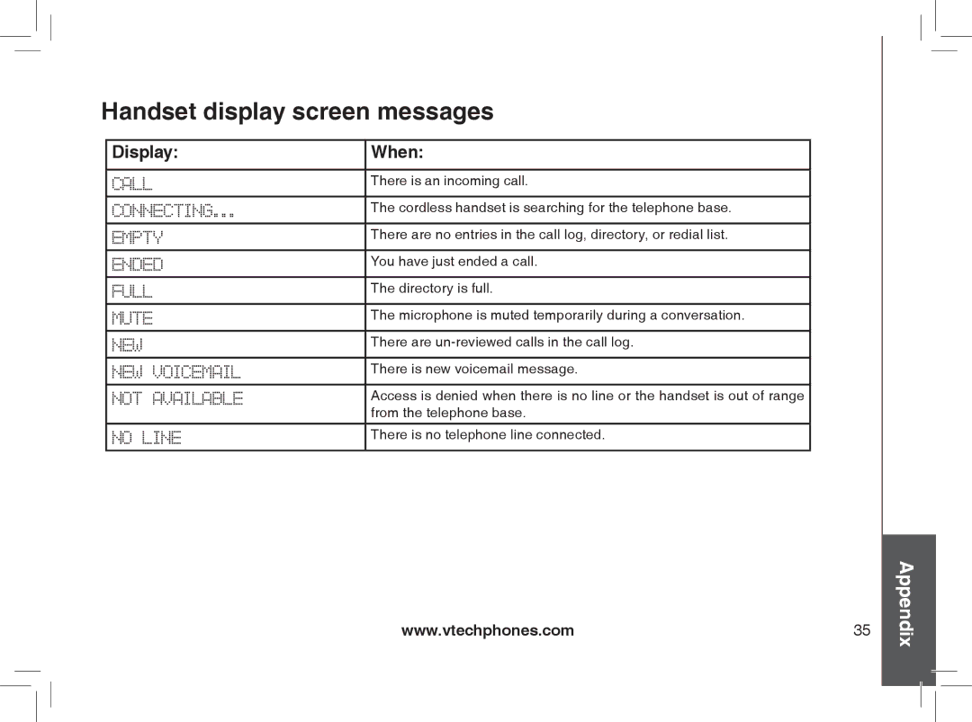 VTech Model 6032 user manual Handset display screen messages, Display When 