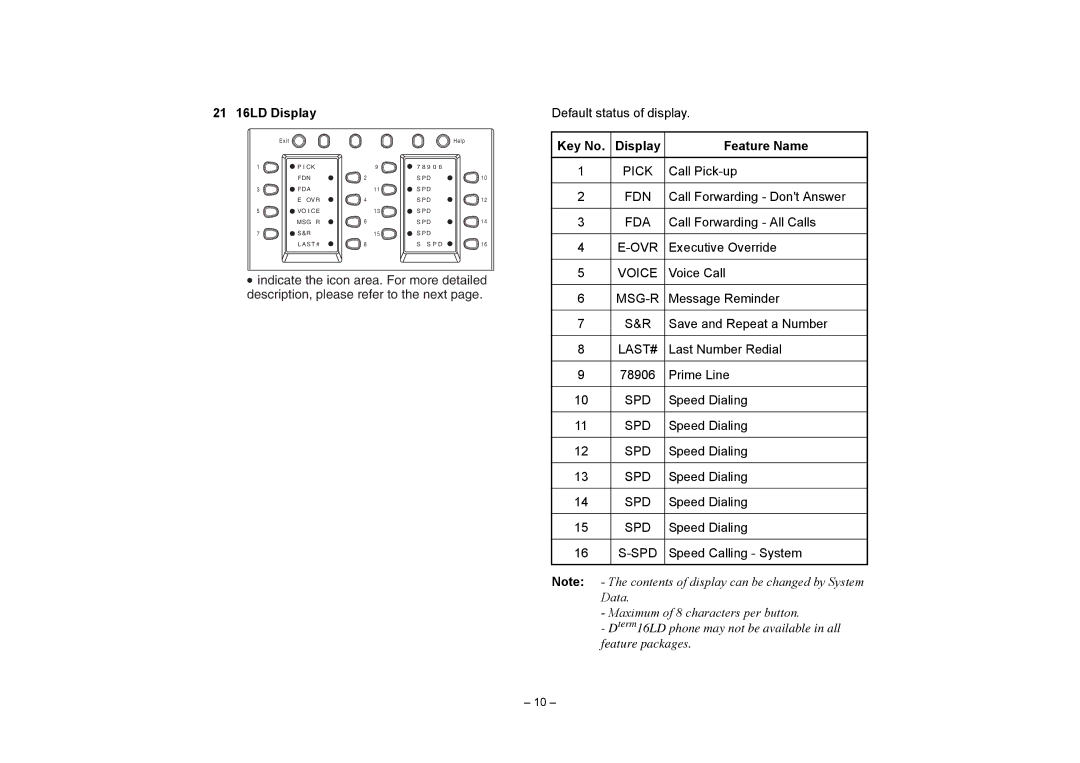 VTech NEAX 2400 IPX manual 21 16LD Display, Display Feature Name 