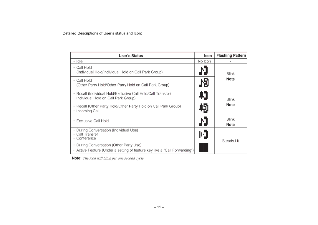 VTech NEAX 2400 IPX manual User’s Status 