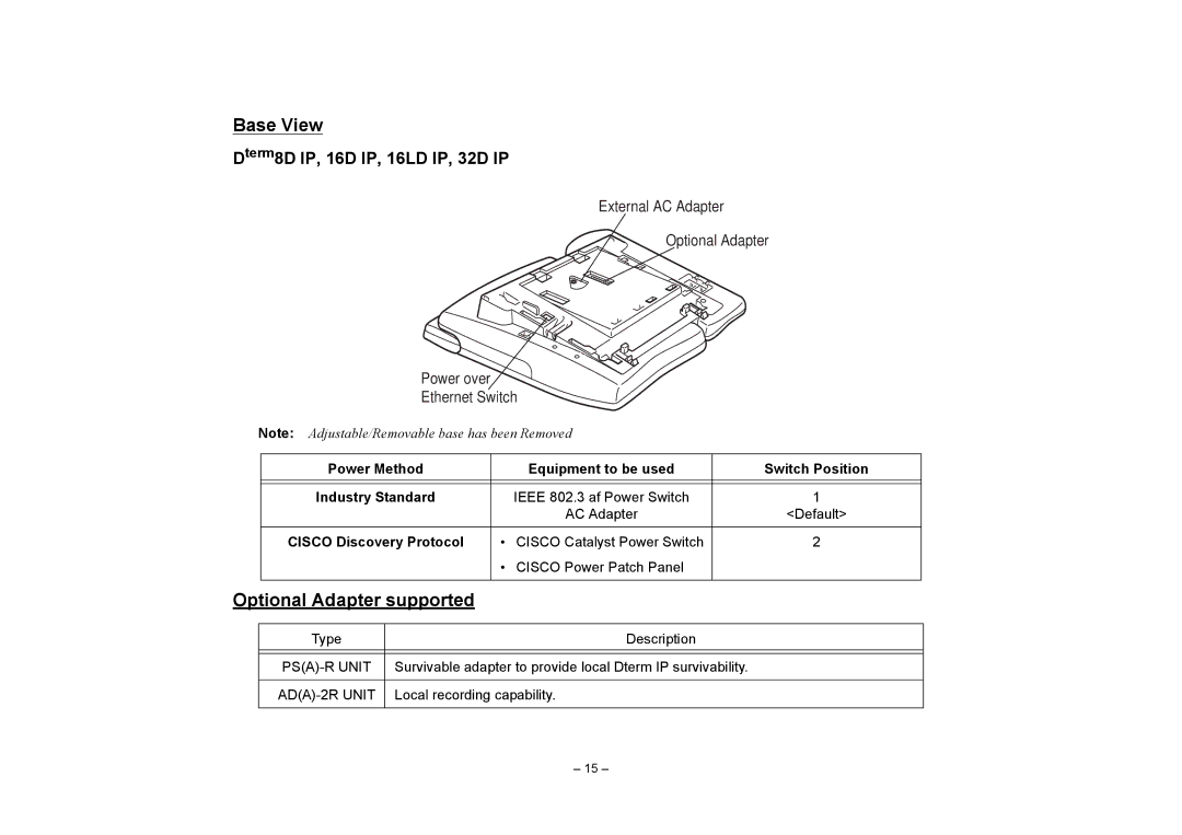 VTech NEAX 2400 IPX manual Base View, Optional Adapter supported, Cisco Discovery Protocol 