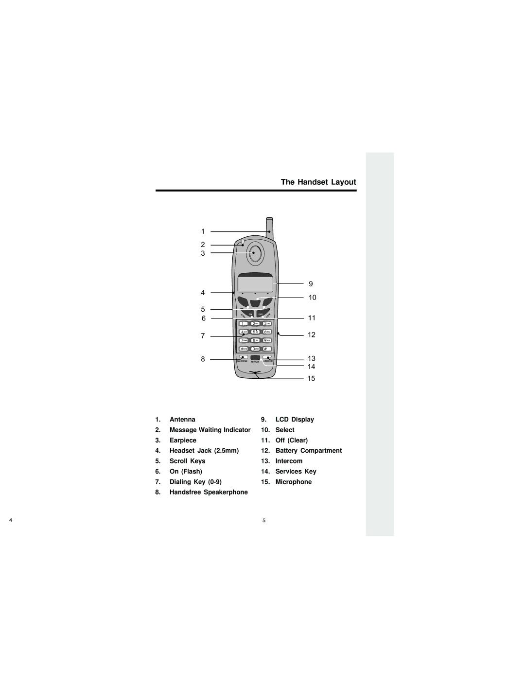 VTech QW2432 important safety instructions Handset Layout 