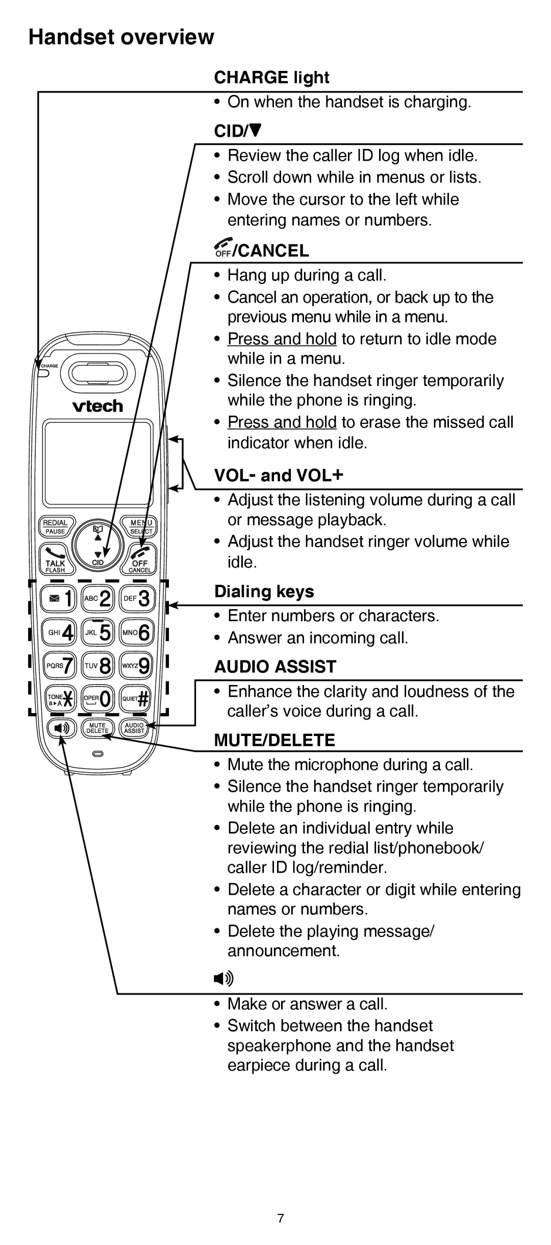 VTech SN6107 user manual Charge light, VOL- and VOL+, Dialing keys 