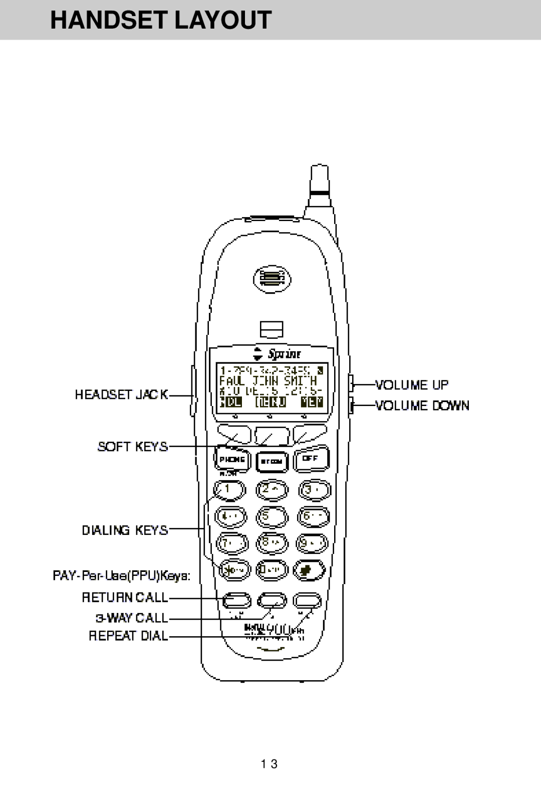 VTech SP1733 owner manual Handset Layout 