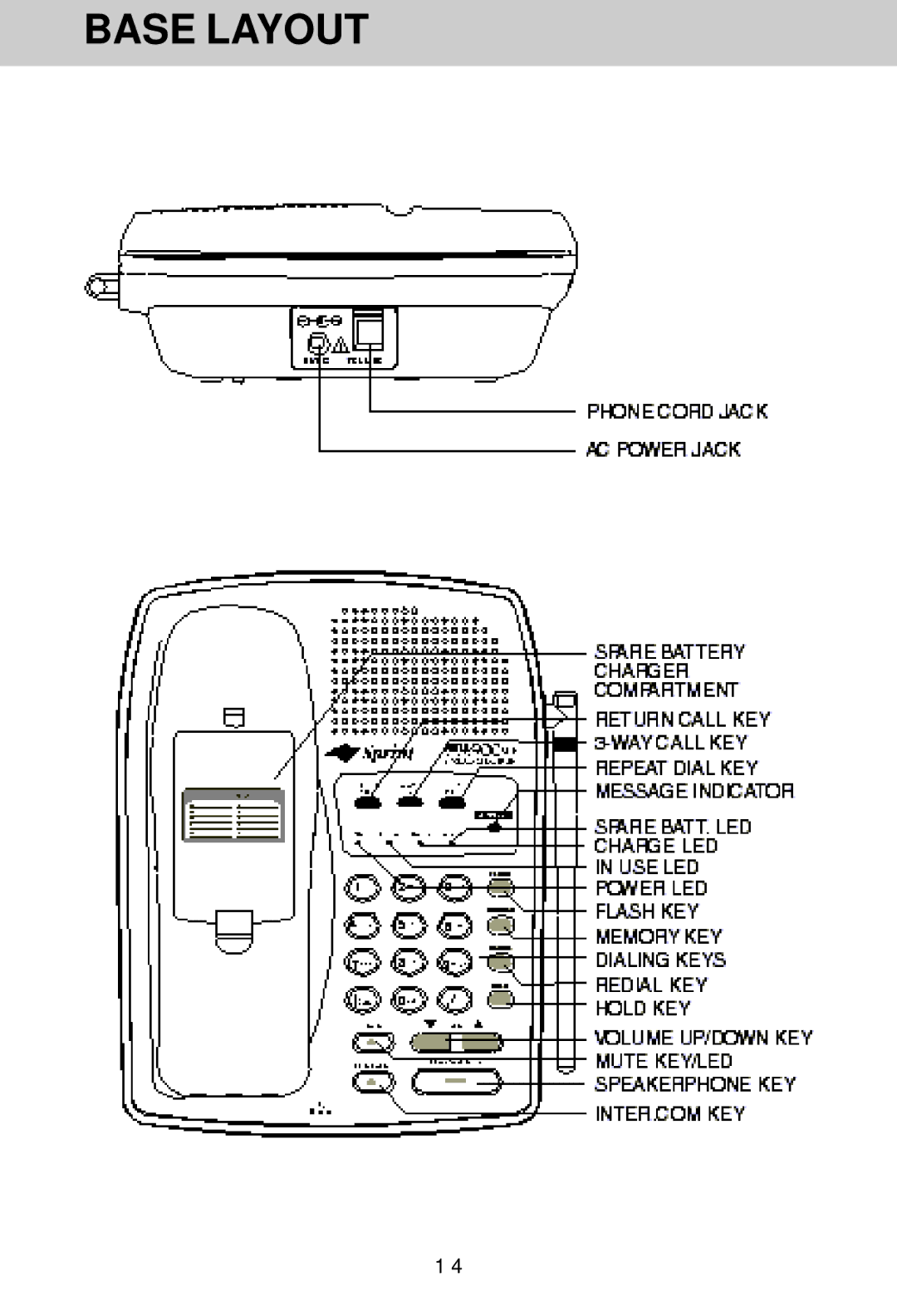 VTech SP1733 owner manual Base Layout 