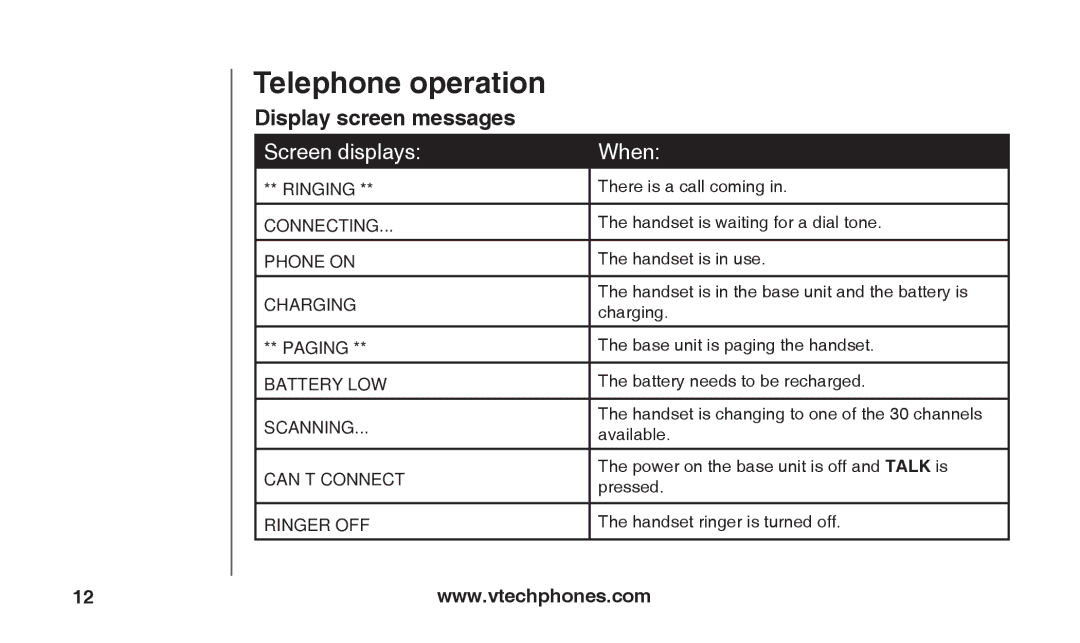 VTech T2326 warranty Display screen messages, Screen displays When 