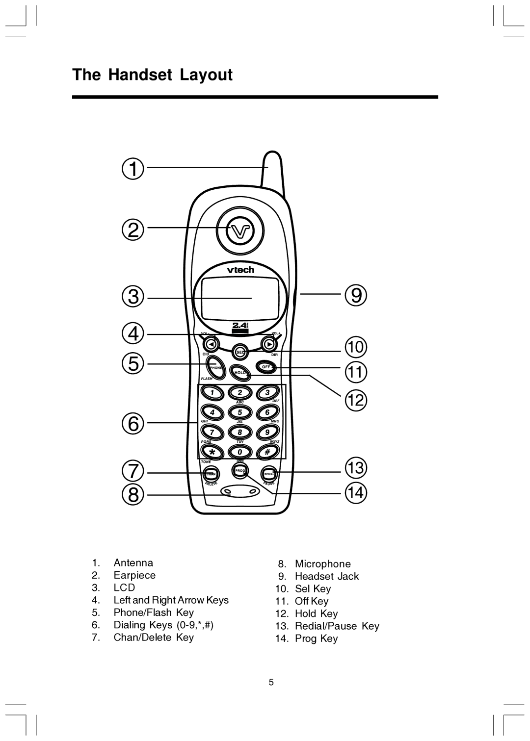 VTech T2447 user manual Handset Layout 