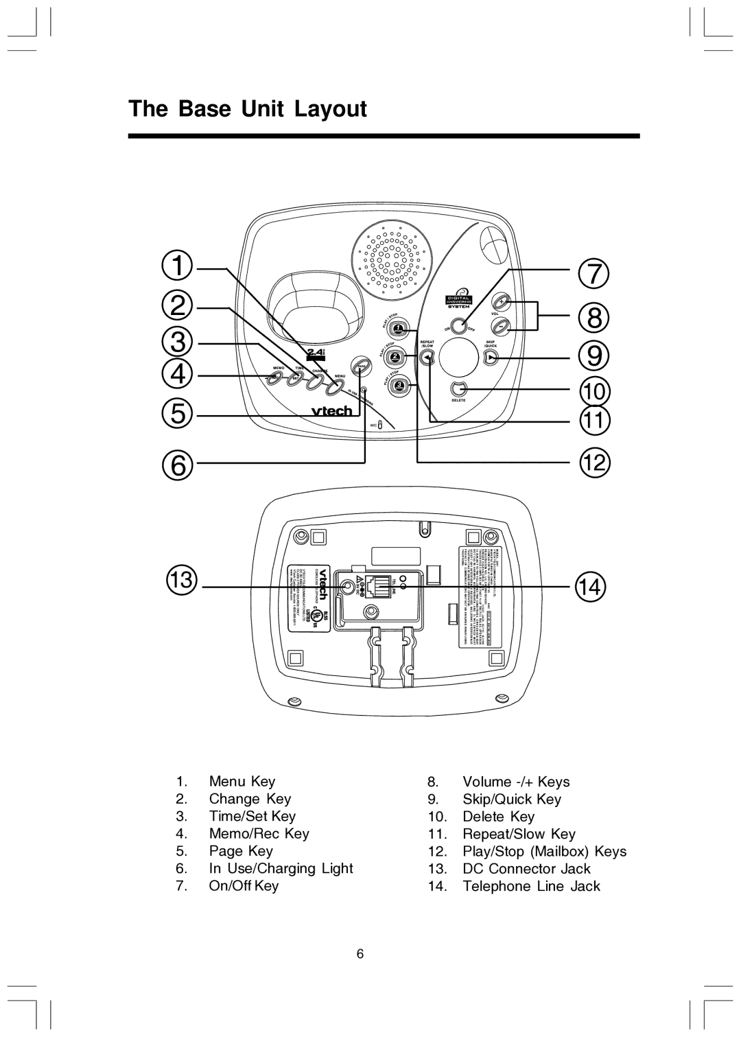 VTech T2447 user manual Base Unit Layout 