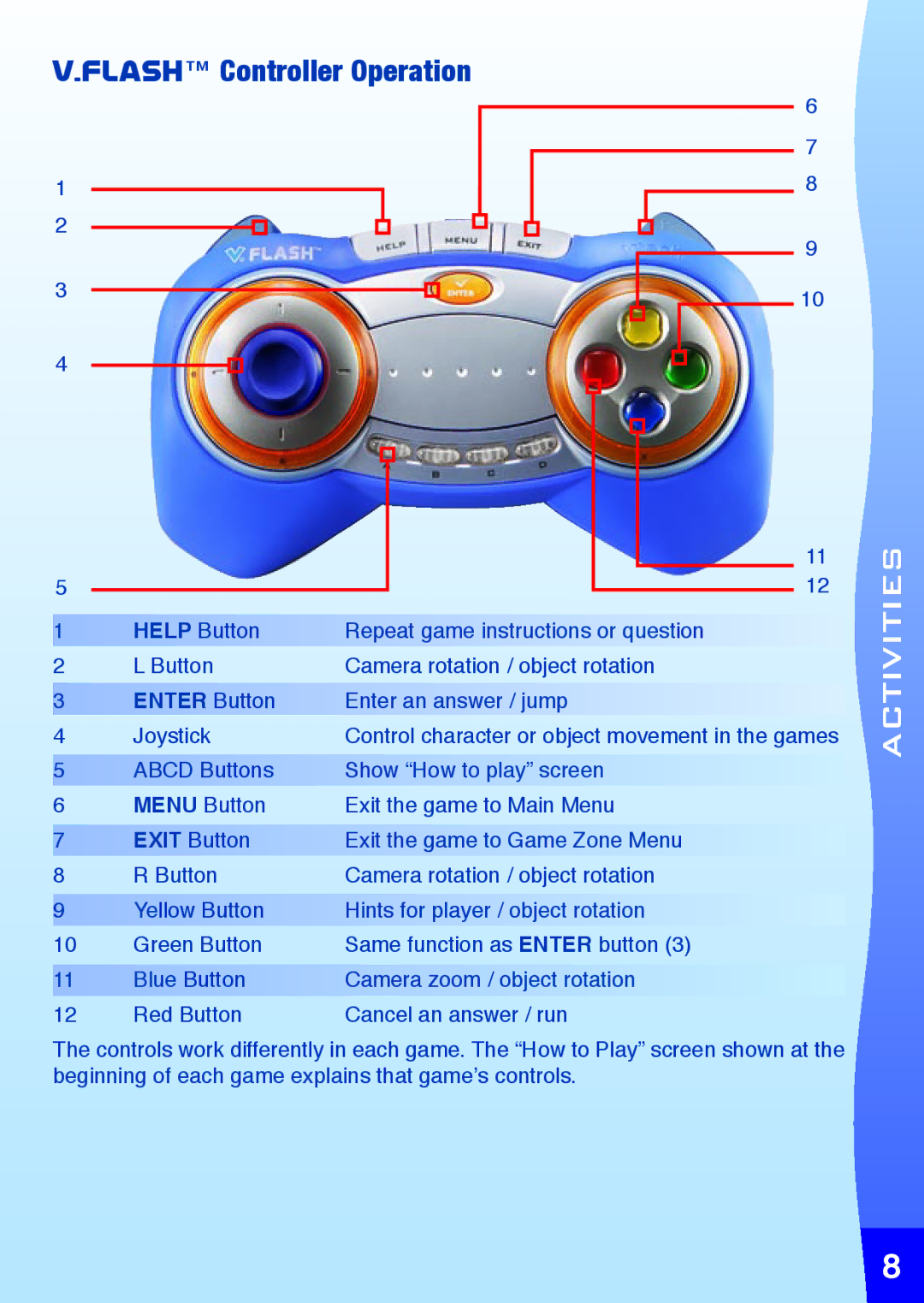 VTech educational video game system, V.FLASHTM user manual Flash Controller Operation, Enter Button 