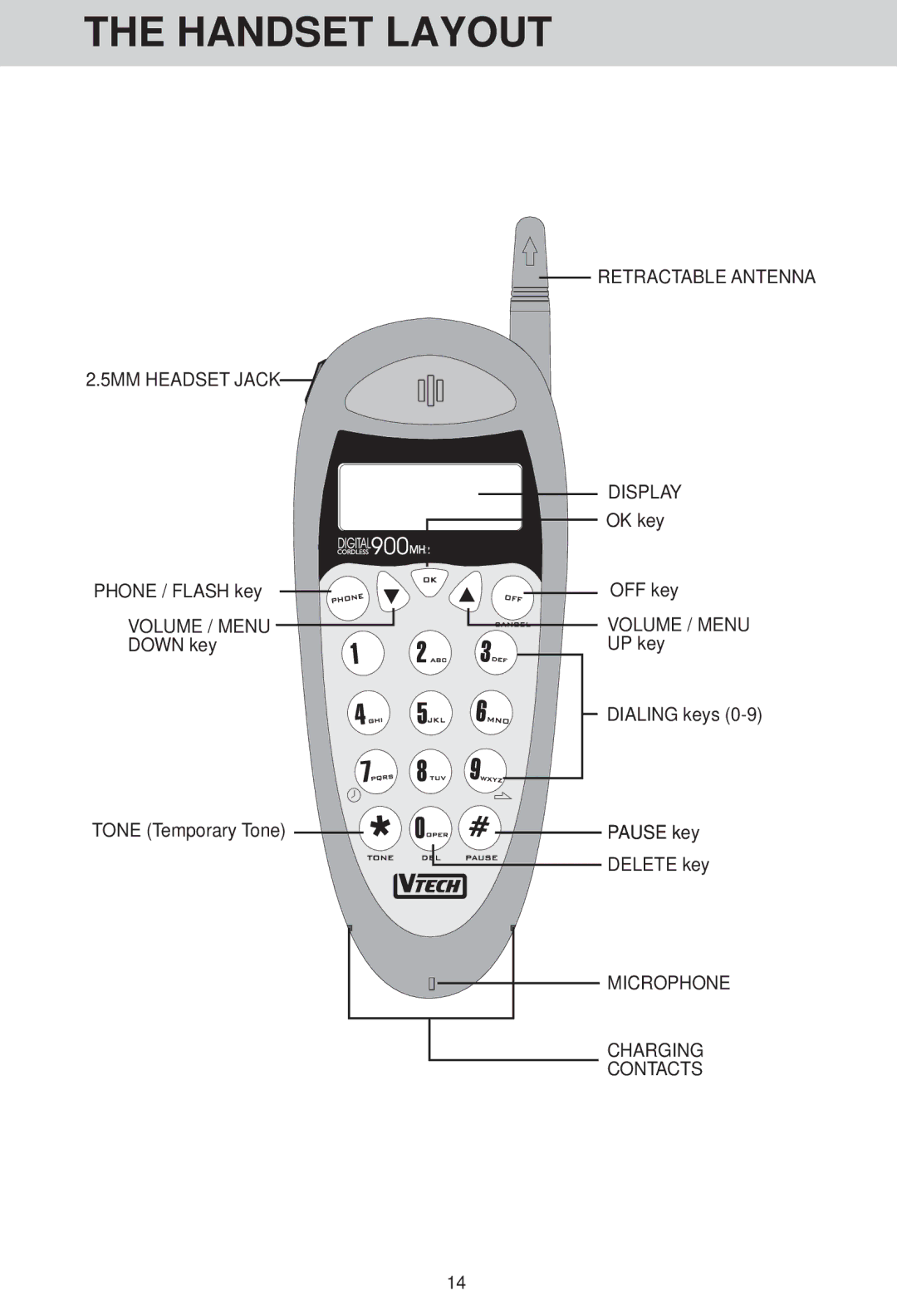 VTech VT 1421 manual Handset Layout 