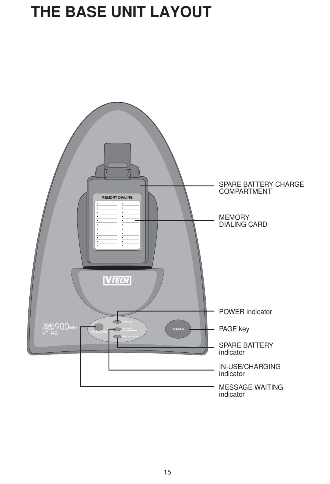 VTech VT 1421 manual Base Unit Layout 