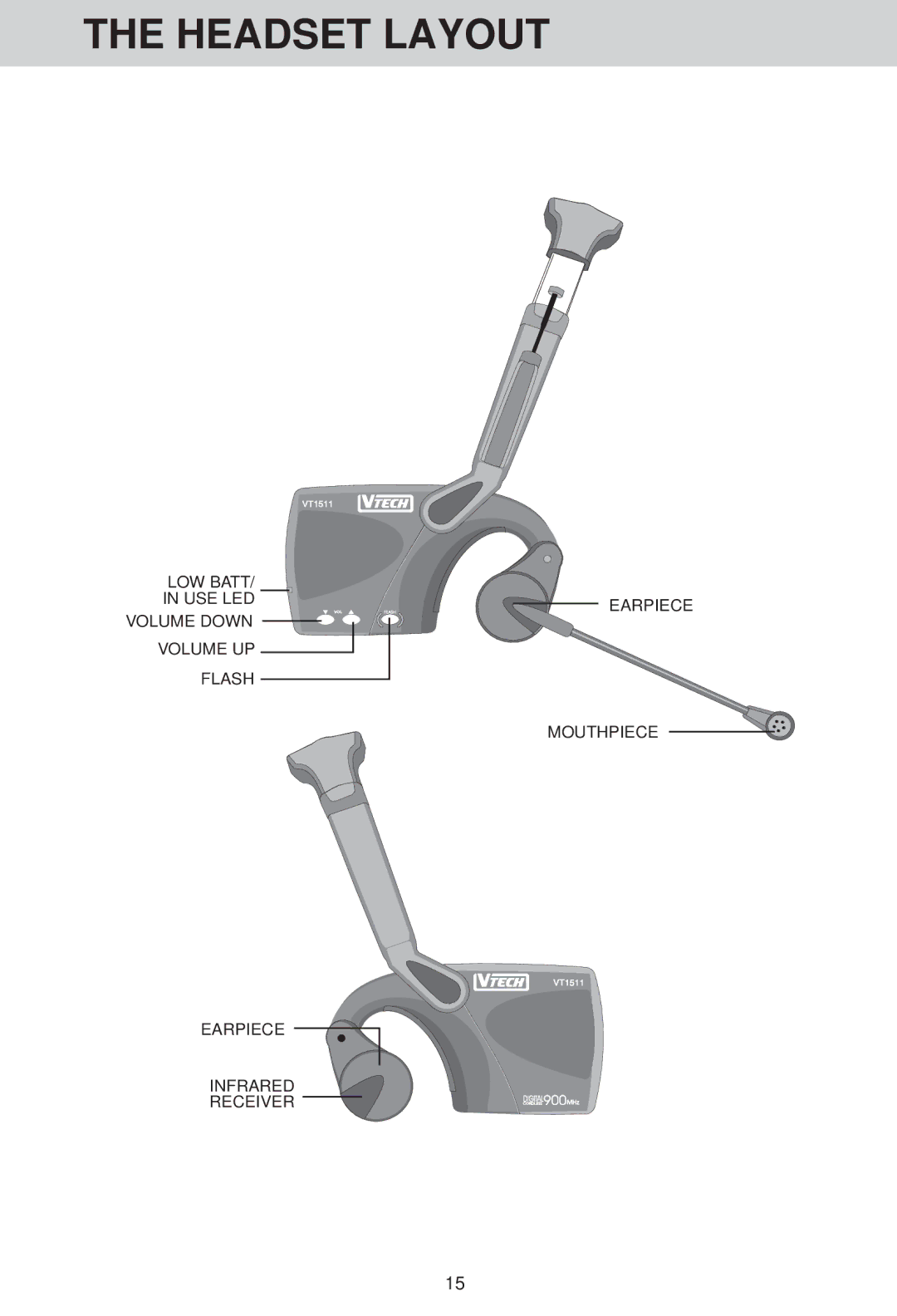 VTech VT 1511 manual Headset Layout 