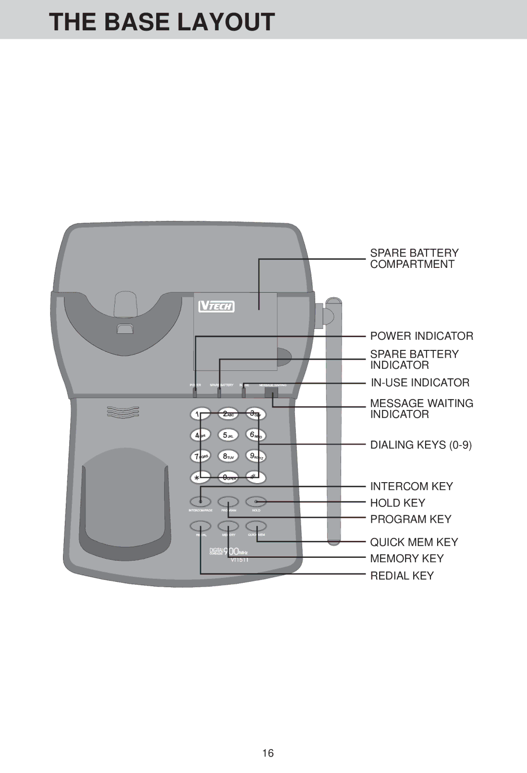 VTech VT 1511 manual Base Layout 